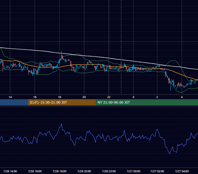 2011年7月26日（火） USD/JPY 5分足チャート