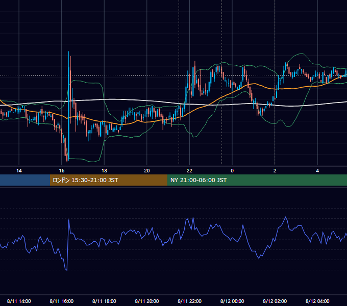 2011年8月11日（木） USD/JPY 5分足チャート
