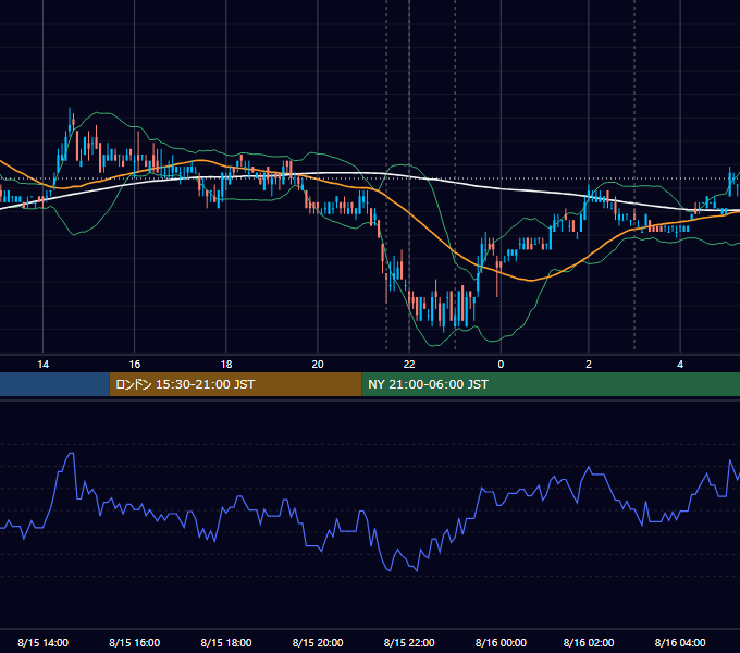 2011年8月15日（月） USD/JPY 5分足チャート