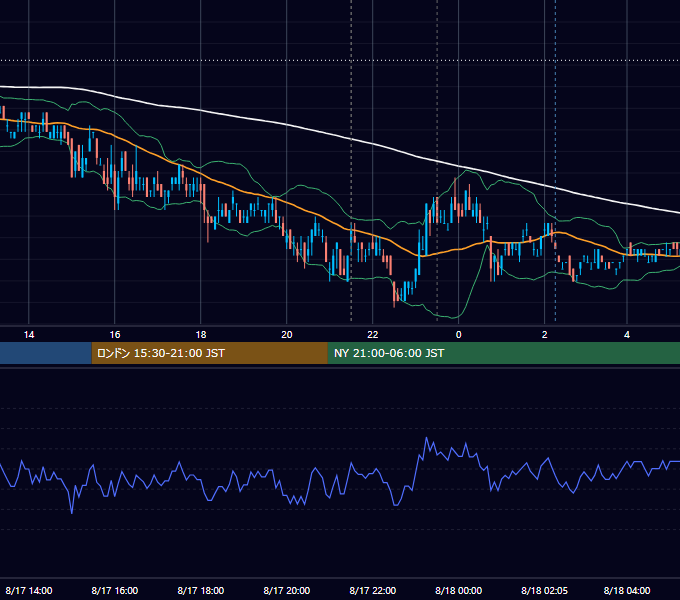 2011年8月17日（水） USD/JPY 5分足チャート