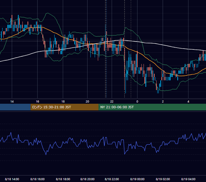 2011年8月18日（木） USD/JPY 5分足チャート