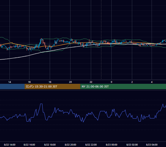 2011年8月22日（月） USD/JPY 5分足チャート