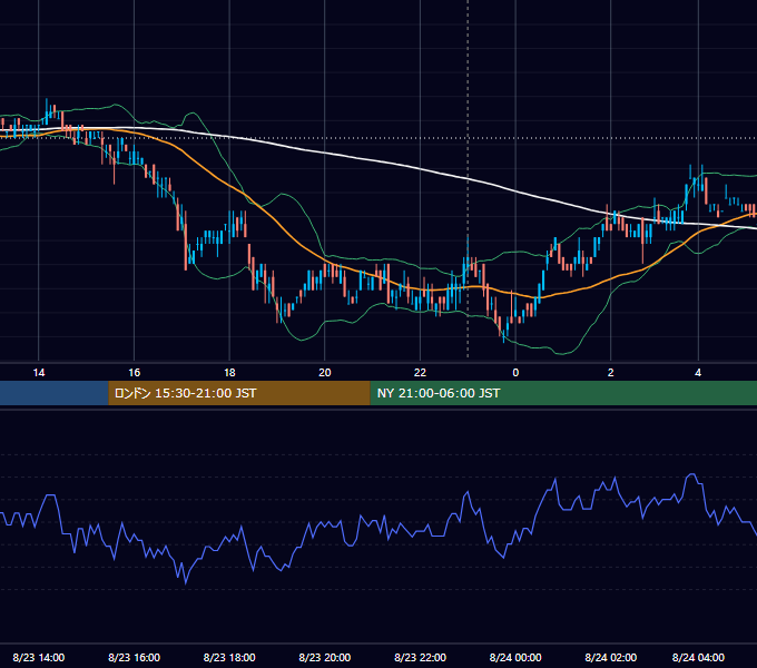 2011年8月23日（火） USD/JPY 5分足チャート