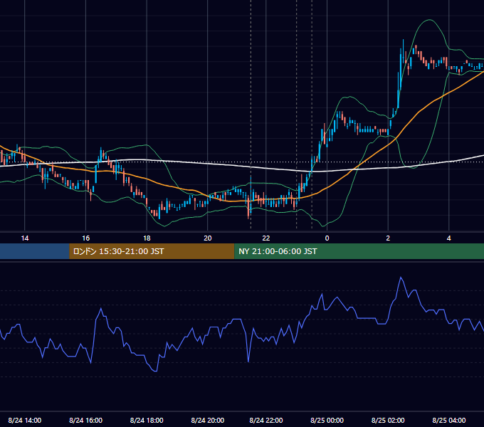 2011年8月24日（水） USD/JPY 5分足チャート