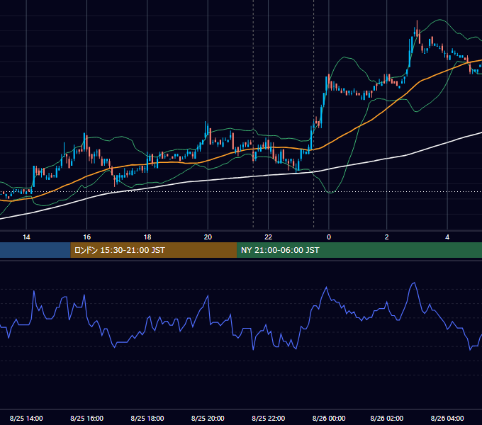 2011年8月25日（木） USD/JPY 5分足チャート