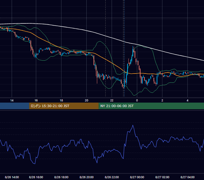 2011年8月26日（金） USD/JPY 5分足チャート