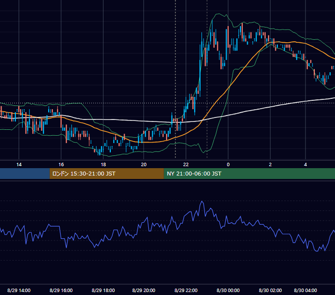2011年8月29日（月） USD/JPY 5分足チャート