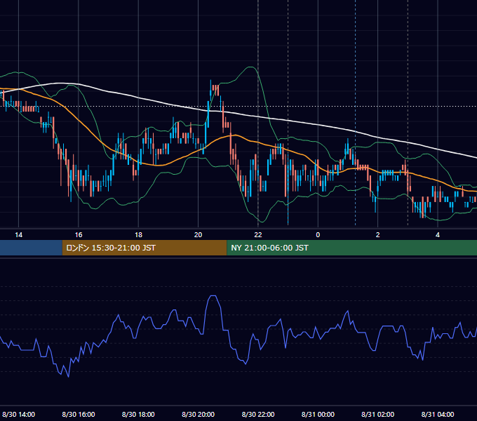 2011年8月30日（火） USD/JPY 5分足チャート