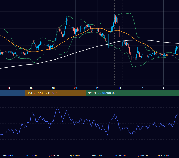 2011年9月1日（木） USD/JPY 5分足チャート