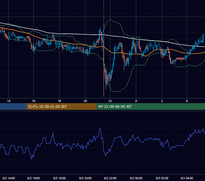 2011年9月2日（金） USD/JPY 5分足チャート