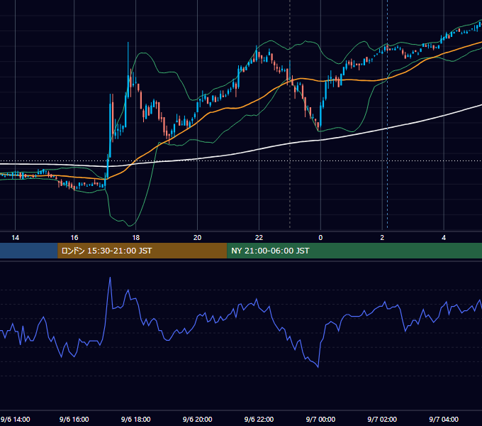 2011年9月6日（火） USD/JPY 5分足チャート
