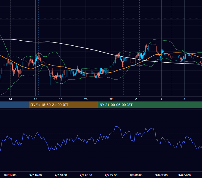 2011年9月7日（水） USD/JPY 5分足チャート