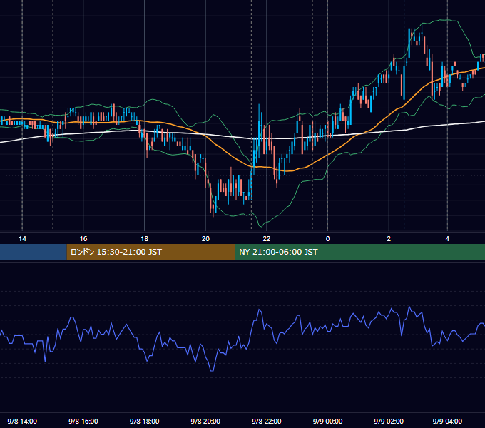 2011年9月8日（木） USD/JPY 5分足チャート