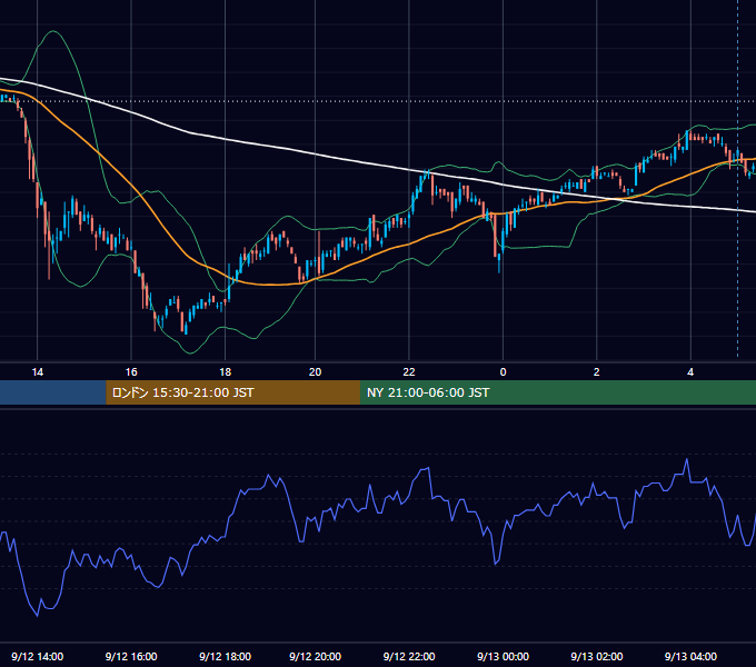 2011年9月12日（月） USD/JPY 5分足チャート