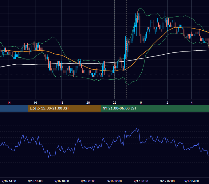 2011年9月16日（金） USD/JPY 5分足チャート