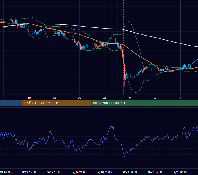 2011年9月19日（月） USD/JPY 5分足チャート
