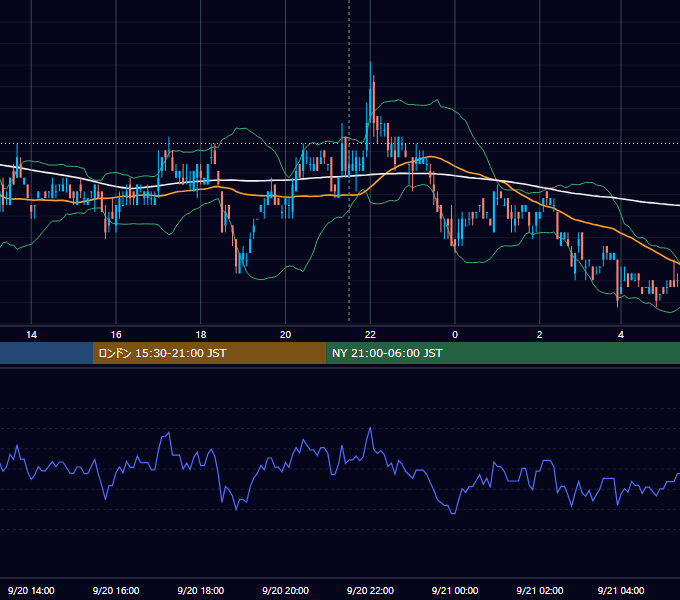 2011年9月20日（火） USD/JPY 5分足チャート
