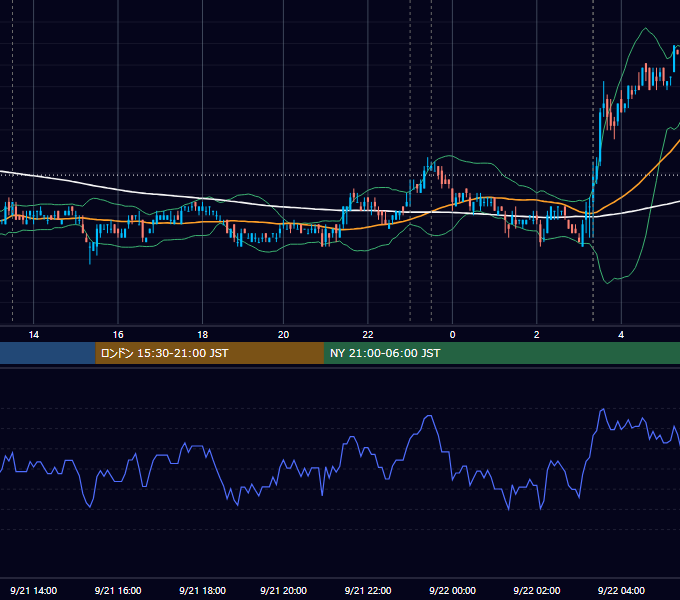 2011年9月21日（水） USD/JPY 5分足チャート