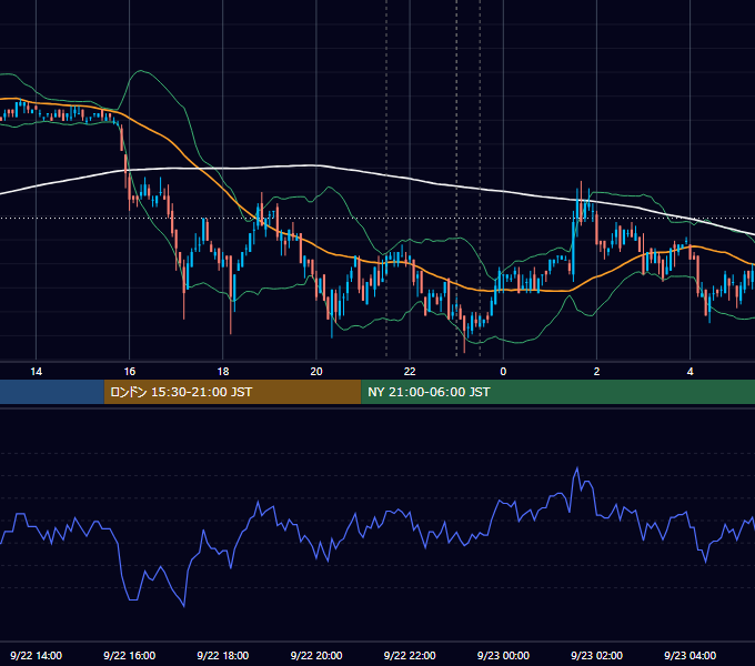 2011年9月22日（木） USD/JPY 5分足チャート