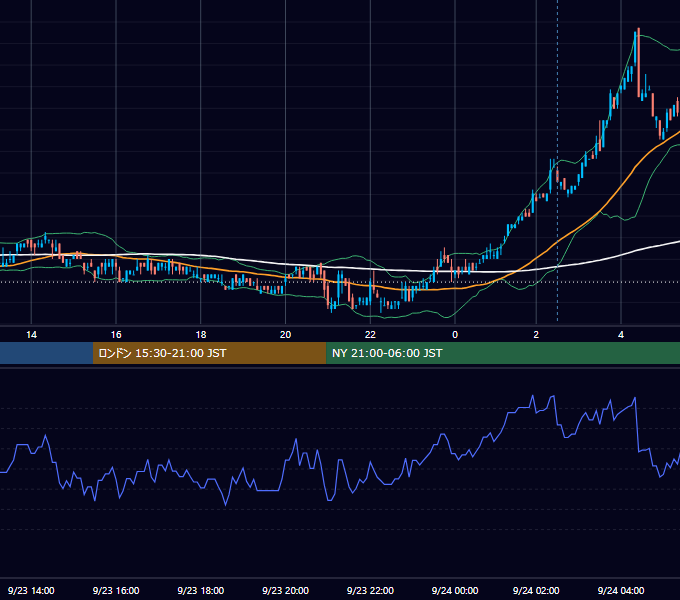 2011年9月23日（金） USD/JPY 5分足チャート