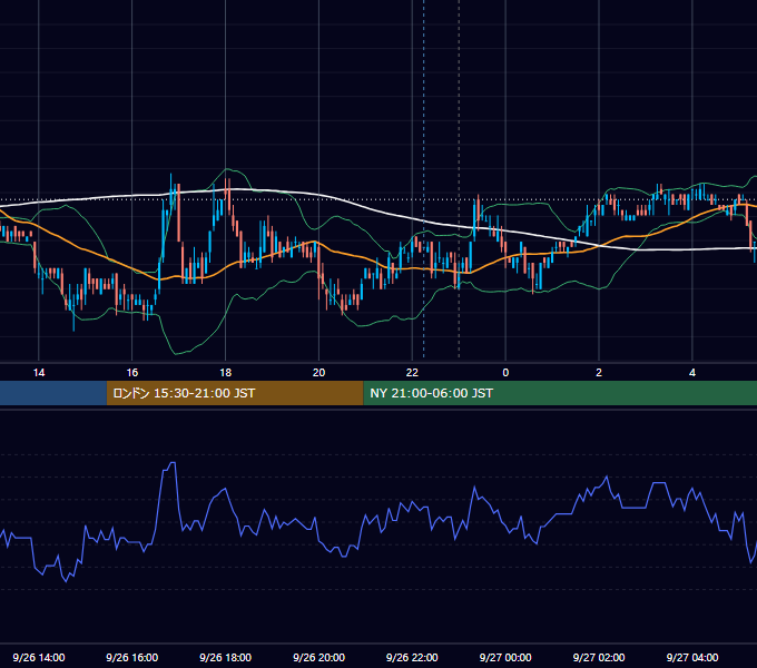 2011年9月26日（月） USD/JPY 5分足チャート