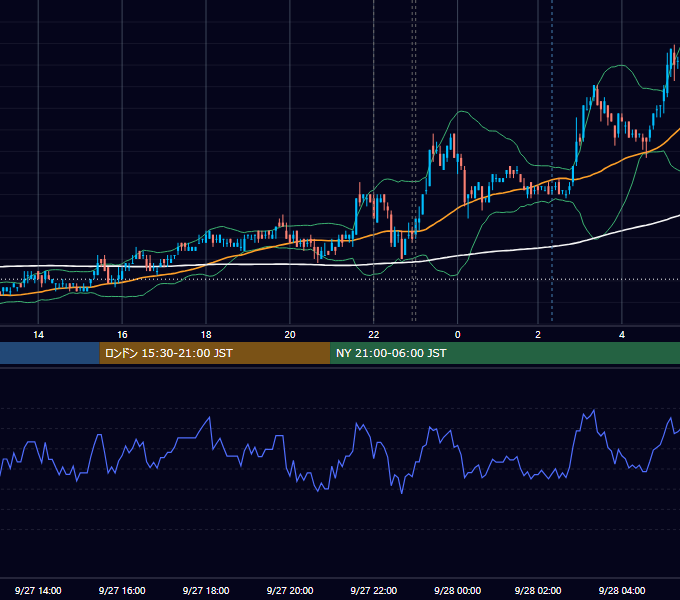 2011年9月27日（火） USD/JPY 5分足チャート