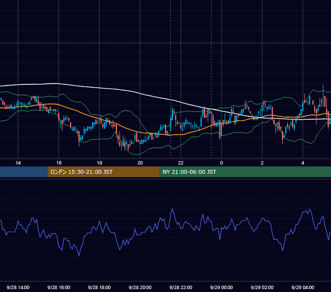 2011年9月28日（水） USD/JPY 5分足チャート