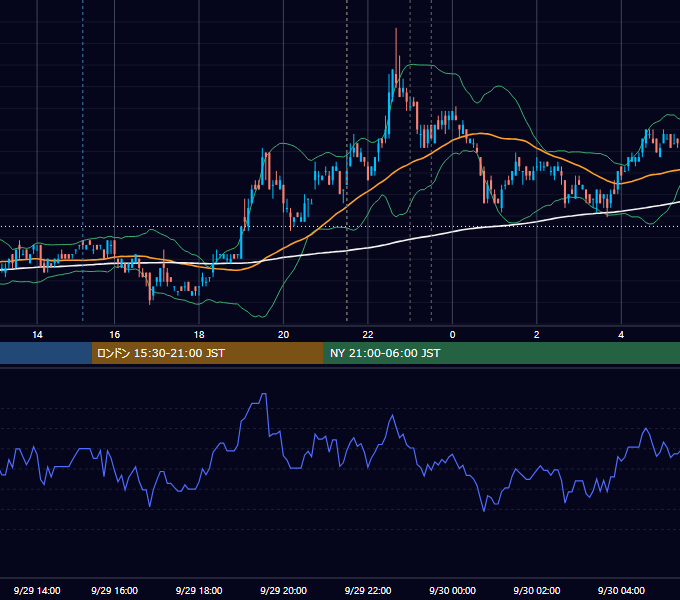 2011年9月29日（木） USD/JPY 5分足チャート