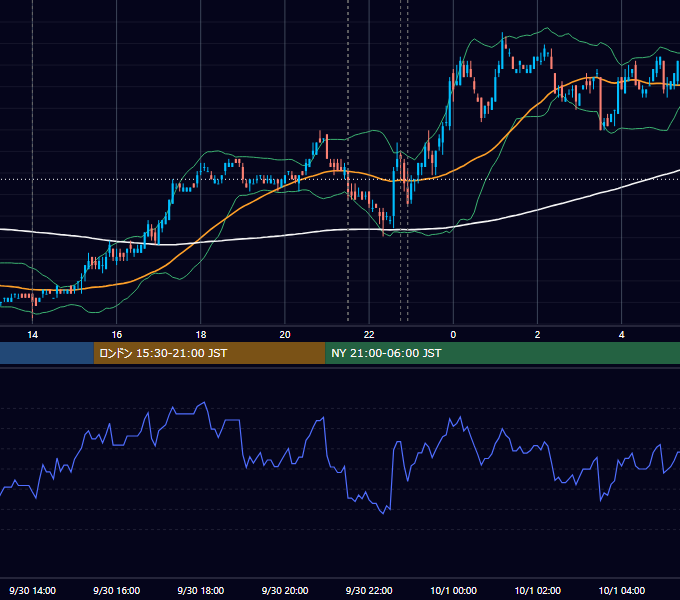 2011年9月30日（金） USD/JPY 5分足チャート