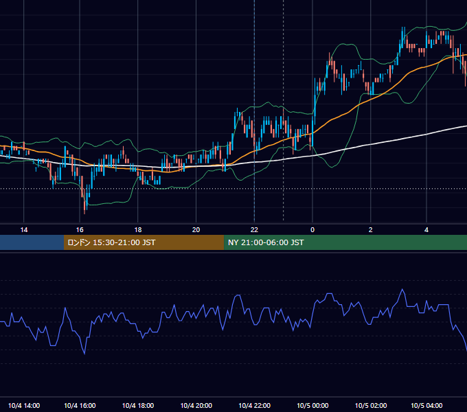 2011年10月4日（火） USD/JPY 5分足チャート