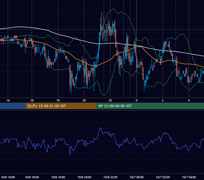 2011年10月6日（木） USD/JPY 5分足チャート