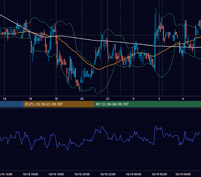 2011年10月18日（火） USD/JPY 5分足チャート