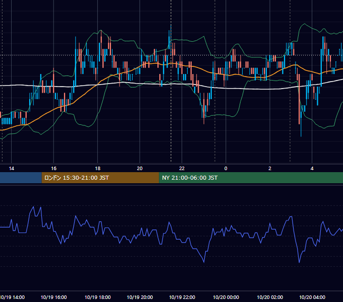 2011年10月19日（水） USD/JPY 5分足チャート