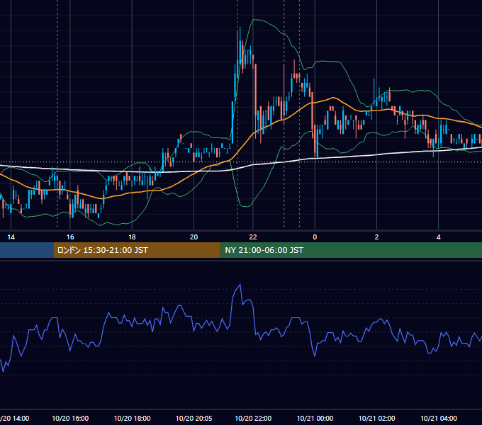 2011年10月20日（木） USD/JPY 5分足チャート