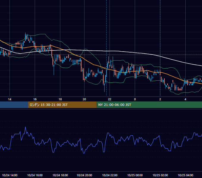 2011年10月24日（月） USD/JPY 5分足チャート
