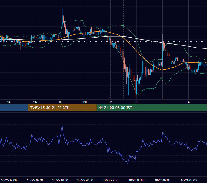 2011年10月25日（火） USD/JPY 5分足チャート