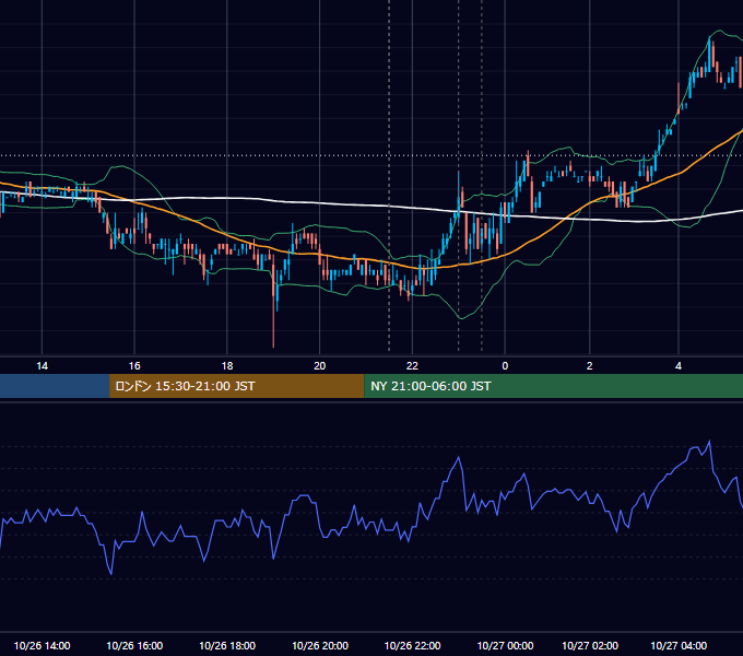 2011年10月26日（水） USD/JPY 5分足チャート