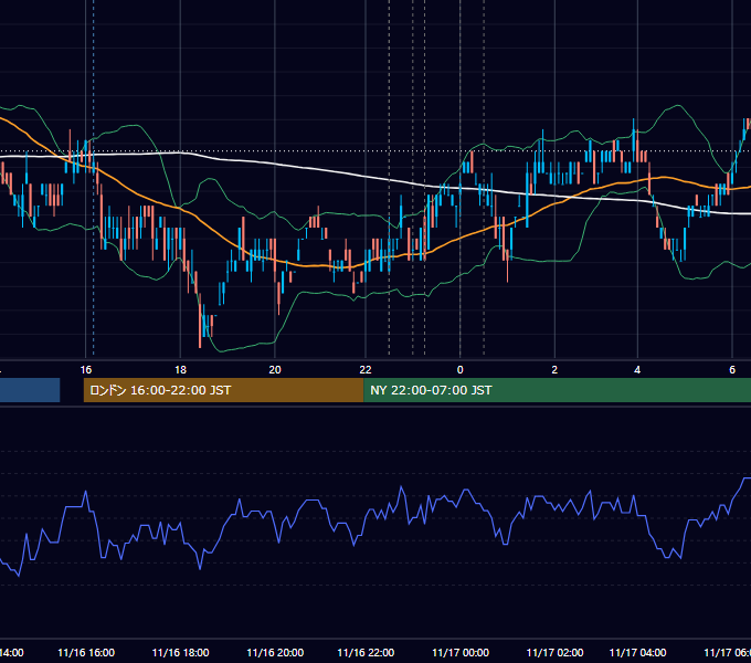 2011年11月16日（水） USD/JPY 5分足チャート