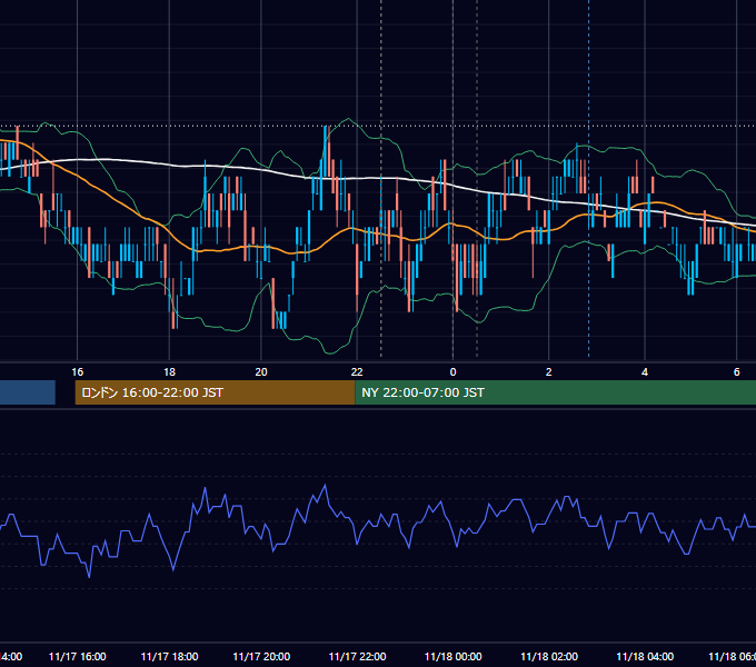 2011年11月17日（木） USD/JPY 5分足チャート