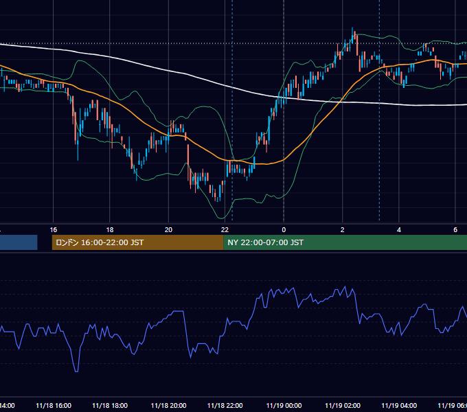 2011年11月18日（金） USD/JPY 5分足チャート