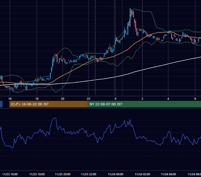 2011年11月23日（水） USD/JPY 5分足チャート