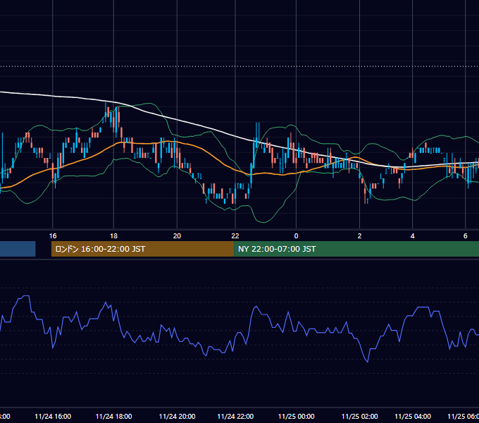 2011年11月24日（木） USD/JPY 5分足チャート