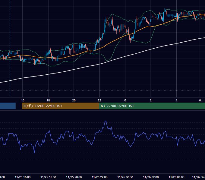 2011年11月25日（金） USD/JPY 5分足チャート
