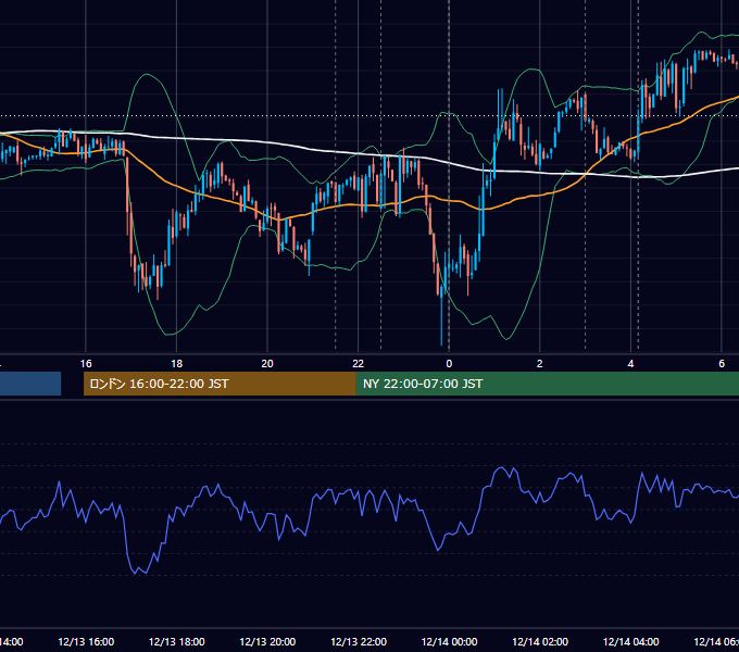2011年12月13日（火） USD/JPY 5分足チャート
