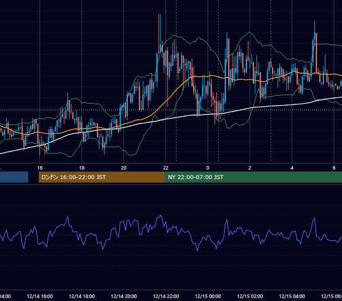 2011年12月14日（水） USD/JPY 5分足チャート