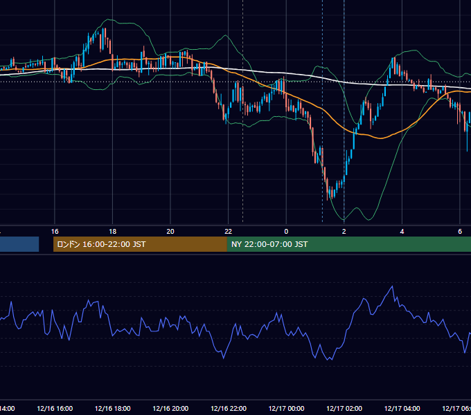 2011年12月16日（金） USD/JPY 5分足チャート