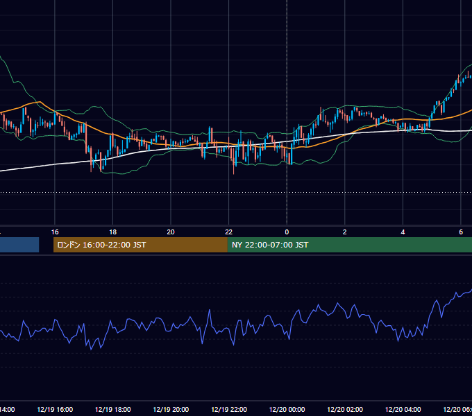 2011年12月19日（月） USD/JPY 5分足チャート