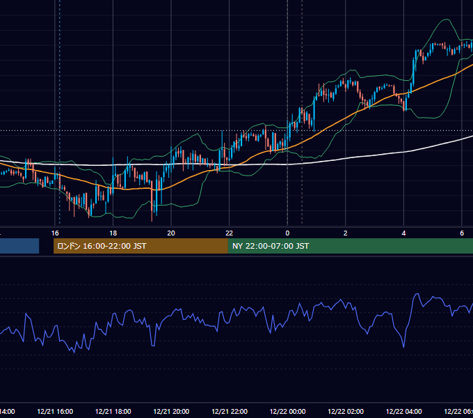 2011年12月21日（水） USD/JPY 5分足チャート