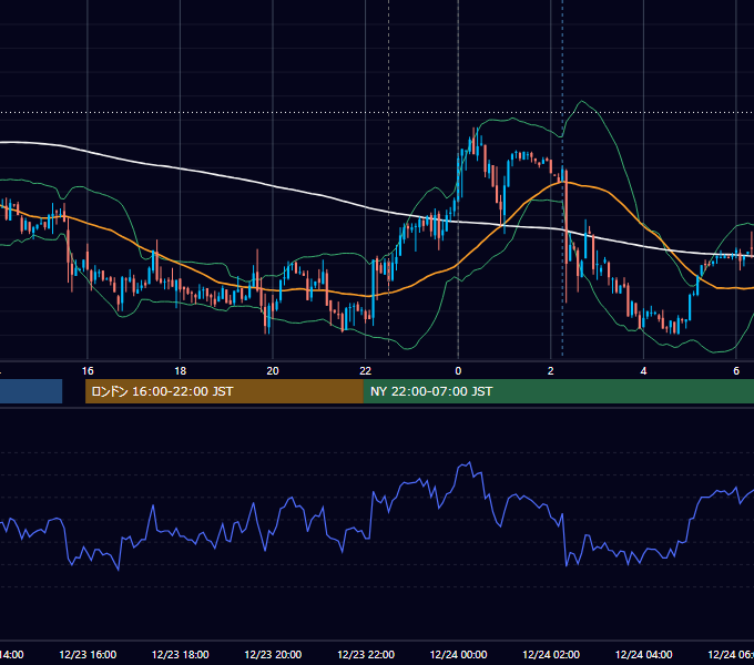 2011年12月23日（金） USD/JPY 5分足チャート