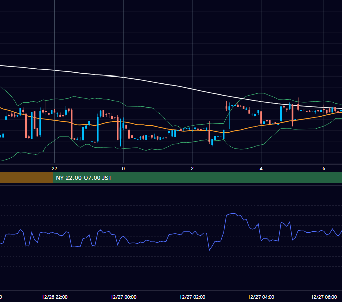 2011年12月26日（月） USD/JPY 5分足チャート